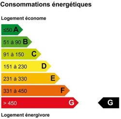 Consommation énergétique : G