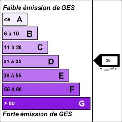 Émission de GES : C