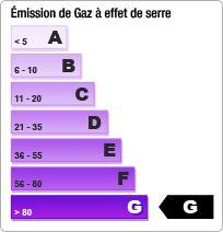 Émission de GES : G
