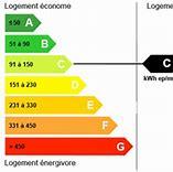 Consommation énergétique : C