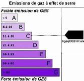 Émission de GES : C