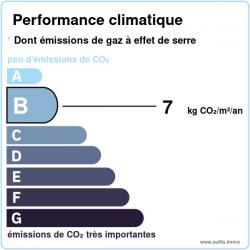 Émission de GES : B