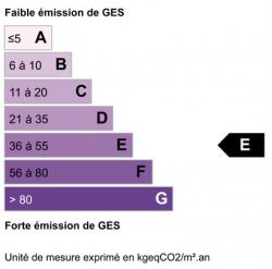 Émission de GES : E