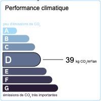 Émission de GES : D