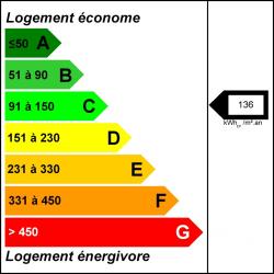 Consommation énergétique : C