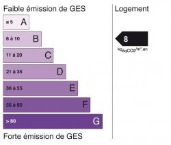 Émission de GES : B