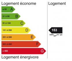 Consommation énergétique : D