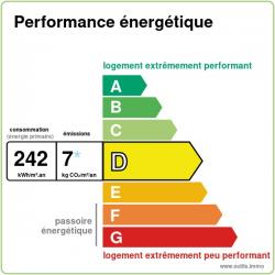 Consommation énergétique : D