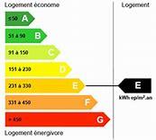 Consommation énergétique : E