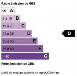Émission de GES : D