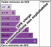 Émission de GES : Vierge