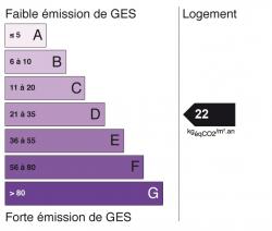 Émission de GES : D Émission de GES : D