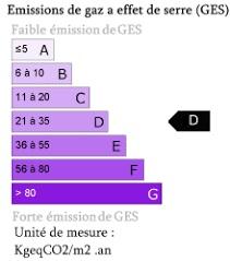 Émission de GES : D Émission de GES : D