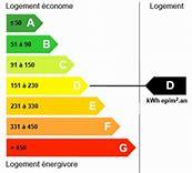 Consommation énergétique : D