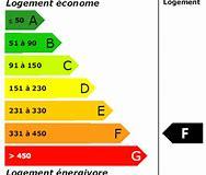 Consommation énergétique : F