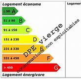 Consommation énergétique : Vierge
